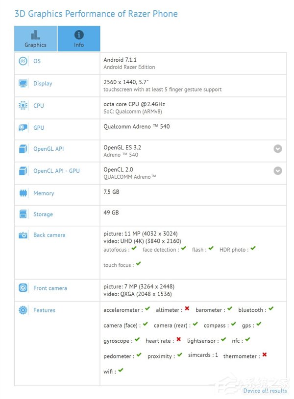 Razer雷蛇新手机外观曝光：骁龙835+8G