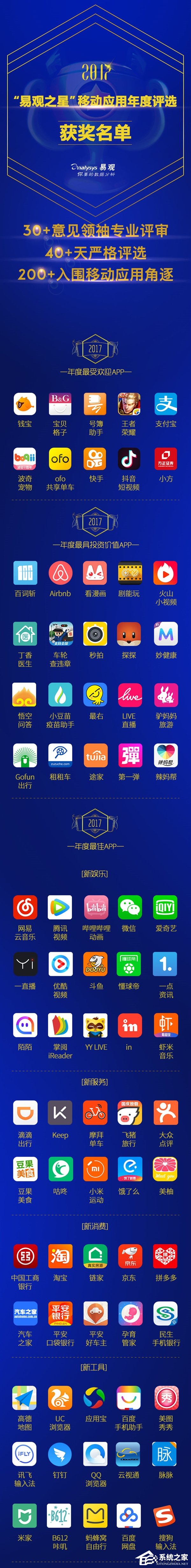 2017年度最佳应用Top10：王者荣耀、支付宝入围