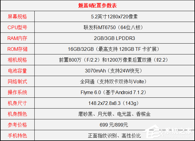 魅蓝6好还是红米5a好？红米5a和魅蓝6哪个好