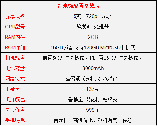 魅蓝6好还是红米5a好？红米5a和魅蓝6哪个好