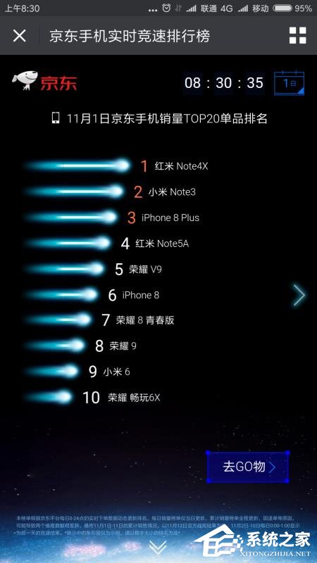 小米实力屠榜！京东发布双11首份手机销量排行榜
