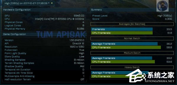 超过14000分！满血版Intel/AMD整合处理器跑分成绩曝光