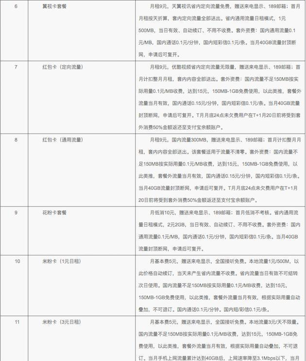 中国电信开放老用户转换互联网套餐服务（附资费说明）