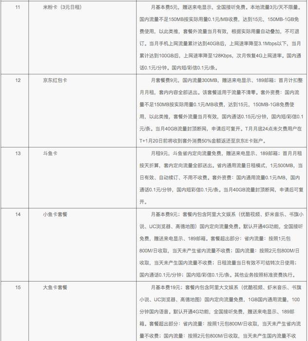 中国电信开放老用户转换互联网套餐服务（附资费说明）