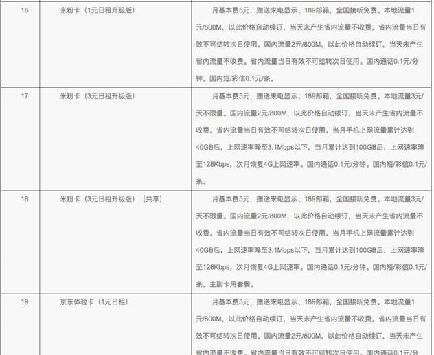 中国电信开放老用户转换互联网套餐服务（附资费说明）