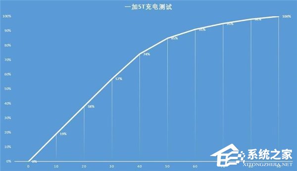 一加5T怎么样？国行版一加5T深度评测