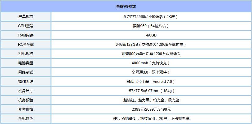 买荣耀V9还是买荣耀V10？华为荣耀V10和V9全面对比