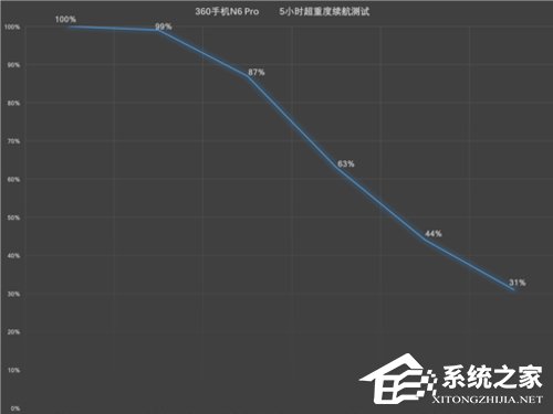 360手机N6 Pro值得买吗？360N6 Pro深度评测