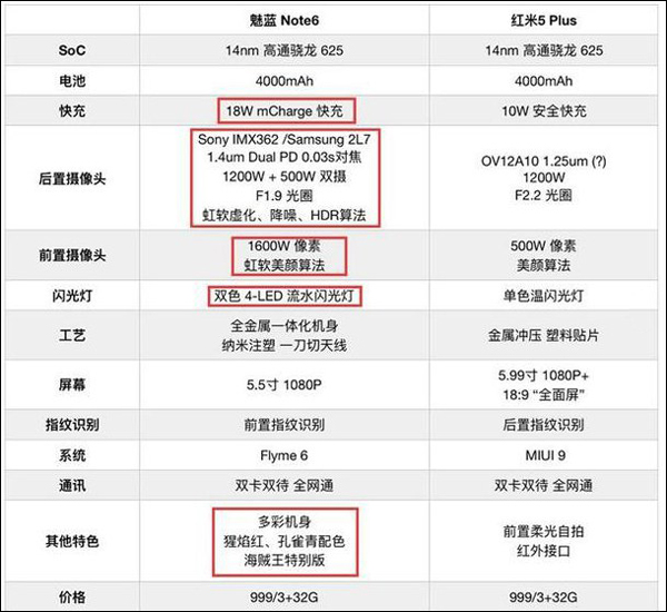 红米5 Plus和魅蓝Note6买哪个好？魅蓝Note6和红米5 Plus对比评测