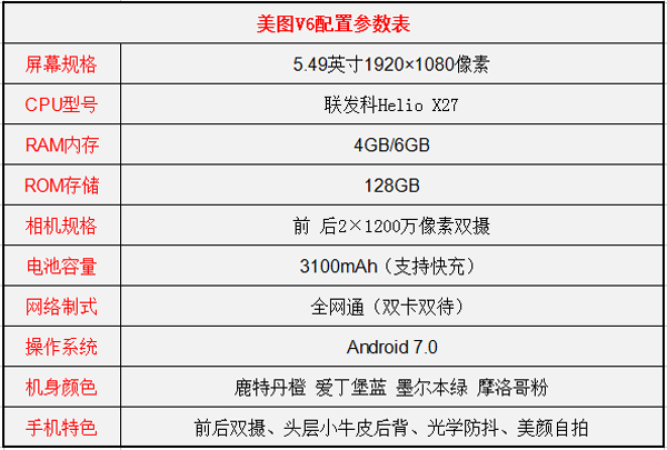 买美图V6还是美图T8s？美图T8s和美图V6区别对比