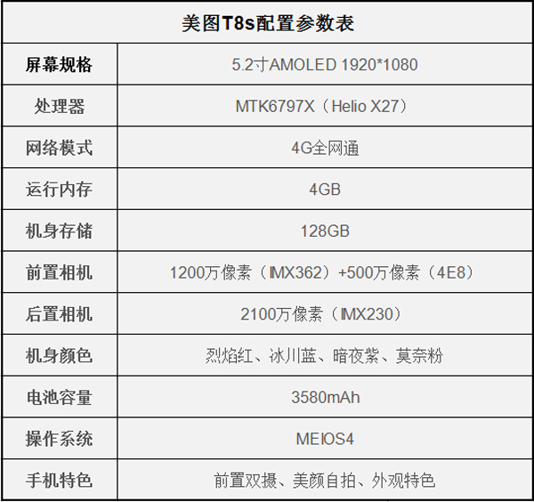 买美图V6还是美图T8s？美图T8s和美图V6区别对比