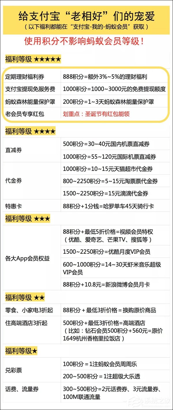 新增“财富”页！支付宝悄然发布10.1.10版本