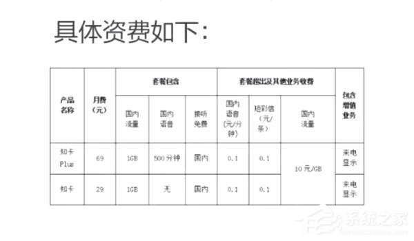 联通将推出“知乎知卡”:知乎+腾讯系全免流