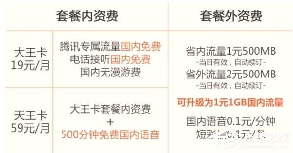 联通将推出“知乎知卡”:知乎+腾讯系全免流