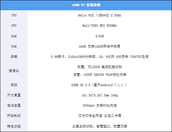 国美U7好不好？GOME U7深度评测
