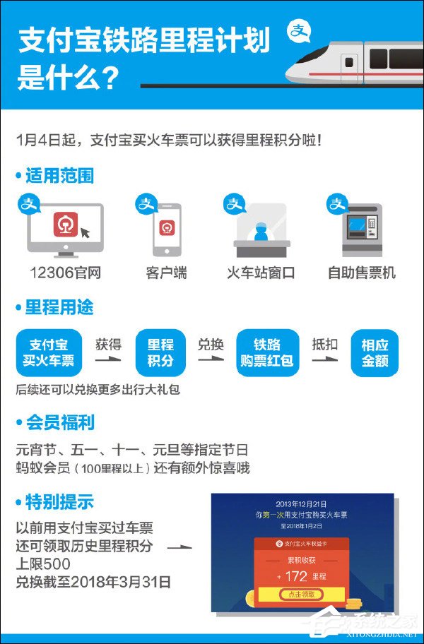坐火车里程数也能换红包！支付宝推出“火车票权益卡”