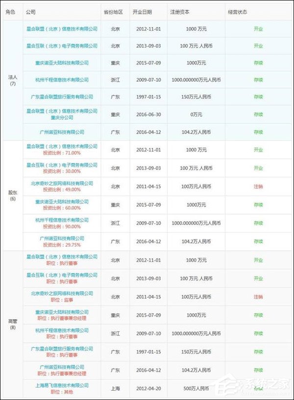 公司只是个空壳!诺亚大陆00后CEO喻言遭“扒皮”