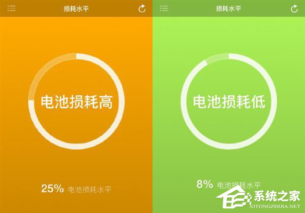 手机怎么充电对电池好？新手机怎么充电才耐用