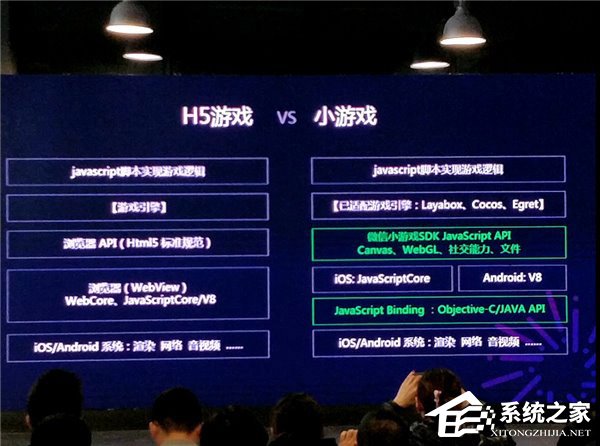 怎么注册微信小游戏？微信小游戏平台入驻指南
