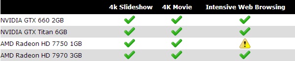 什么显卡支持4k分辨率？4k分辨率究竟有多大？