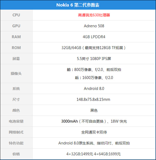 诺基亚6第二代好不好?Nokia 6第二代深度全面评测