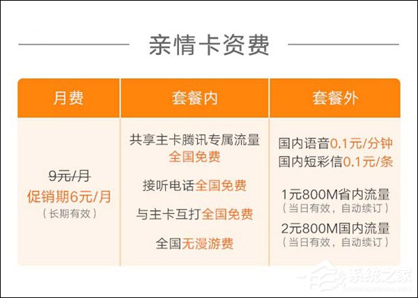 9元/月！腾讯王卡“亲情卡”开放公测（附办理地址）