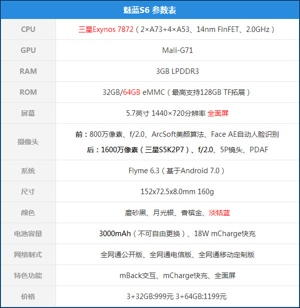 魅蓝S6值不值得买？魅蓝S6简评
