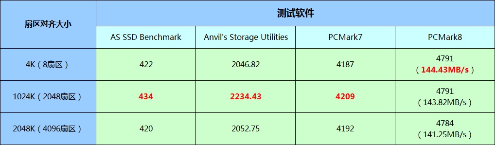 SSD固态硬盘怎么选择？集性能、稳定于一体的SSD有哪些主要固件？