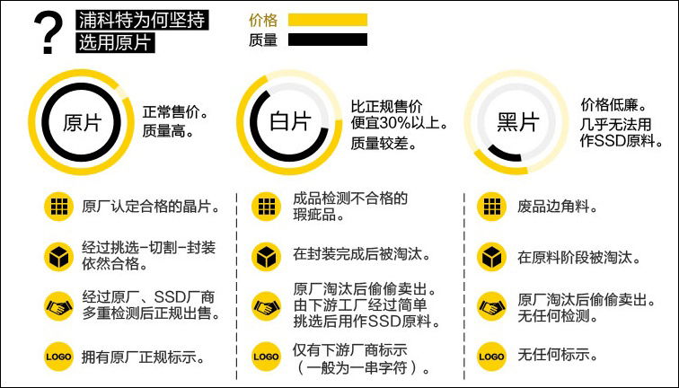 SSD固态硬盘怎么选择？集性能、稳定于一体的SSD有哪些主要固件？