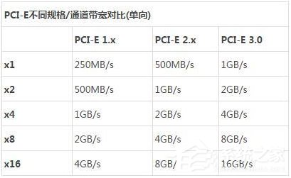 SSD固态硬盘怎么选择？集性能、稳定于一体的SSD有哪些主要固件？