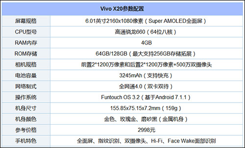 买华为Mate10还是vivo X20？vivo X20和华为Mate10区别对比