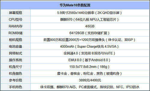买华为Mate10还是vivo X20？vivo X20和华为Mate10区别对比