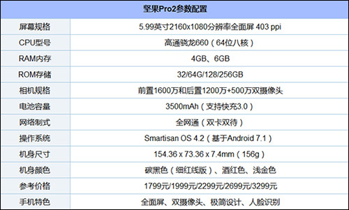 坚果Pro 2和vivo Y79买哪个好？vivo Y79和坚果Pro 2区别对比
