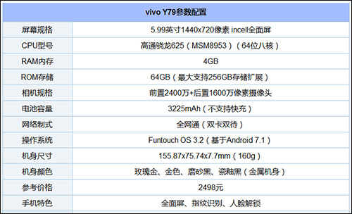 坚果Pro 2和vivo Y79买哪个好？vivo Y79和坚果Pro 2区别对比