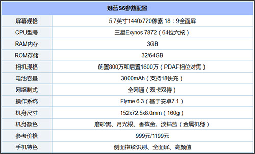 买魅蓝X还是魅蓝S6？魅蓝S6和魅族X区别对比