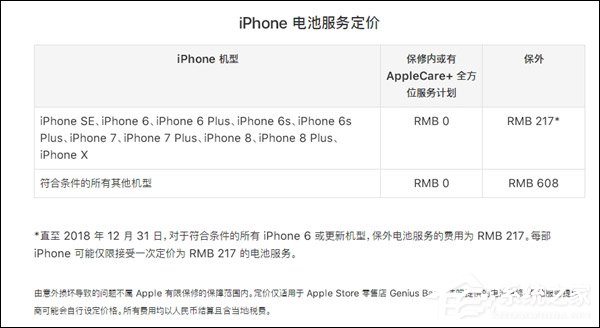 临时工已上线？iPhone 6/6s/7电池更换价格下调至217元