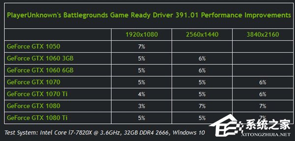 吃鸡必升！NVIDIA发布391.01正式版驱动（附下载地址）