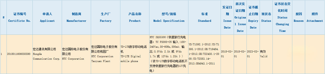U12？HTC新机通过国家3C认证
