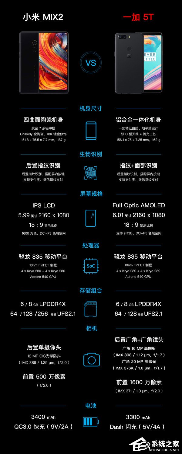买一加5T还是小米MIX2?小米MIX2和一加5T跑分对比
