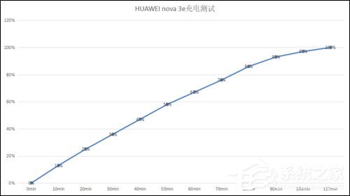 华为nova 3e值不值得买？HUAWEI nova 3e深度体验评测