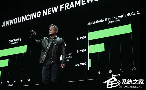 GTX1180！传NVIDIA今年并无GTX2080显卡