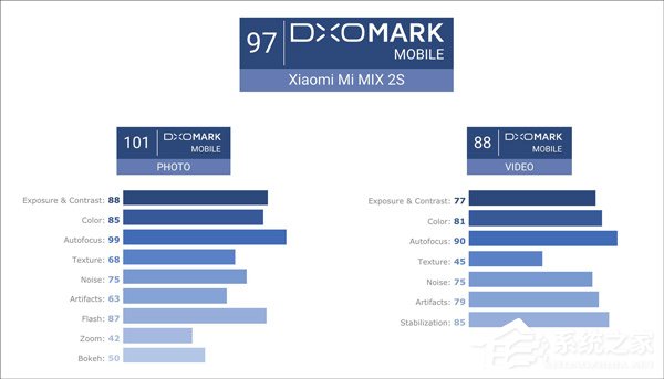 小米MIX 2S好不好?小米MIX 2S手机体验评测