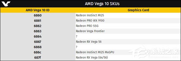7月面世？AMD Vega 20显卡遭曝光