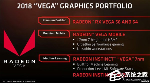 7月面世？AMD Vega 20显卡遭曝光