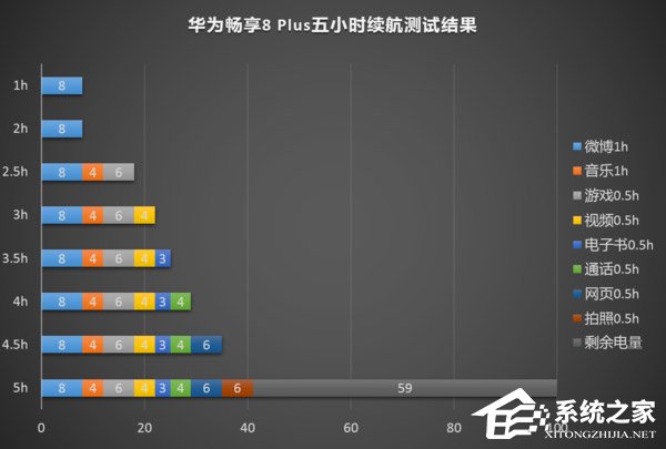 华为畅享8 Plus怎么样好用吗？华为畅享8 Plus体验评测