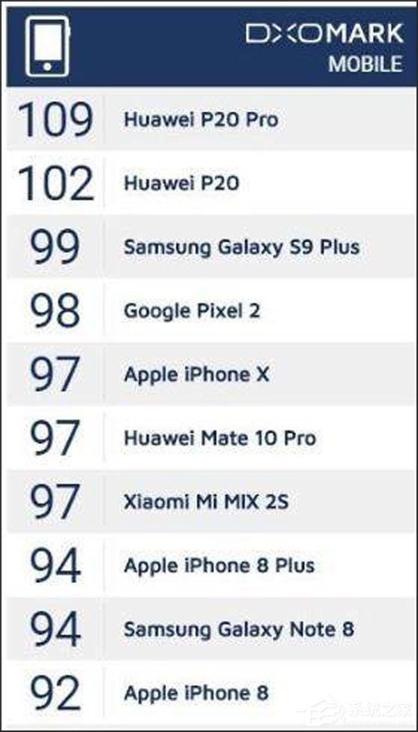 Galaxy S9+和华为P20 Pro哪个好？华为P20 Pro和三星S9+对比评测
