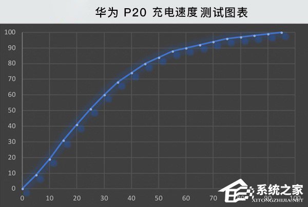 华为P20/P20 Pro好不好？华为P20/P20 Pro手机评测