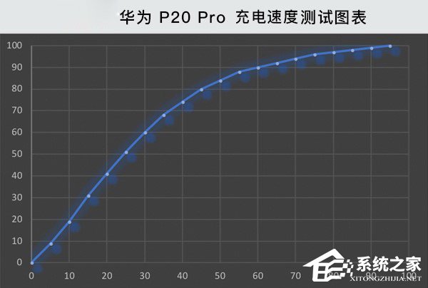 华为P20/P20 Pro好不好？华为P20/P20 Pro手机评测