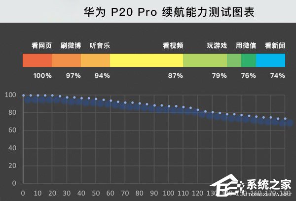 华为P20/P20 Pro好不好？华为P20/P20 Pro手机评测