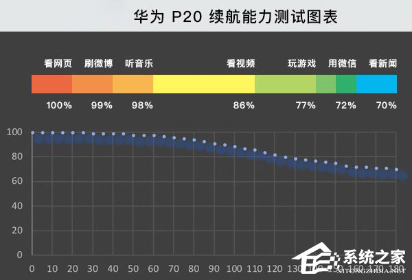 华为P20/P20 Pro好不好？华为P20/P20 Pro手机评测